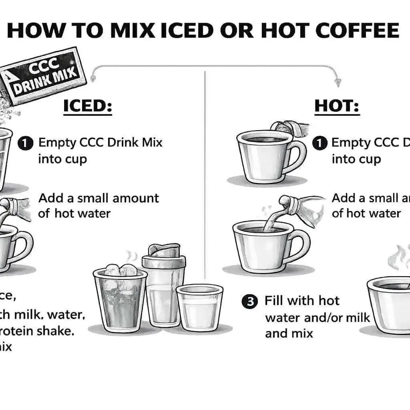 Protein-Packed Coffee Mix – 10G Protein & 180mg Caffeine | Single 16oz Packet | Enjoy Hot or Cold!